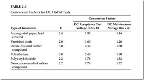 Direct-Current Voltage Testing of Electrical Equipment-0060