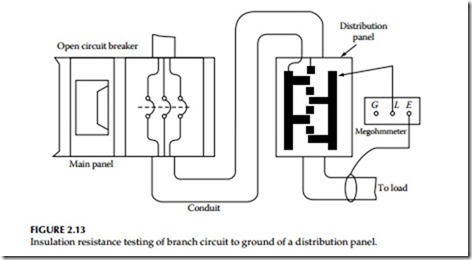 Direct-Current Voltage Testing of Electrical Equipment-0066