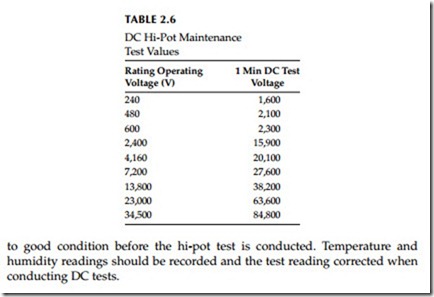 Direct-Current Voltage Testing of Electrical Equipment-0067