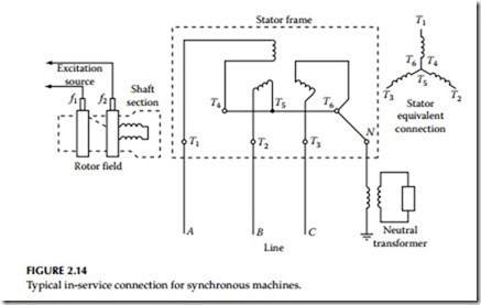 Direct-Current Voltage Testing of Electrical Equipment-0068