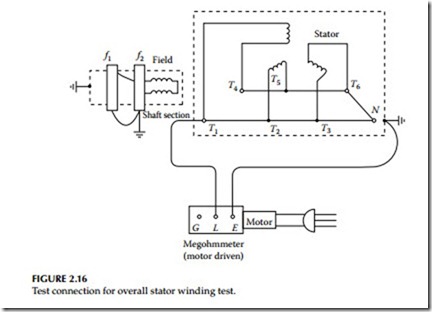 Direct-Current Voltage Testing of Electrical Equipment-0070
