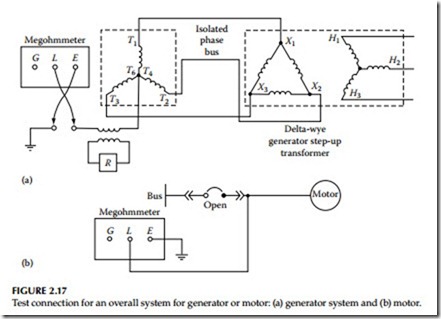 Direct-Current Voltage Testing of Electrical Equipment-0072