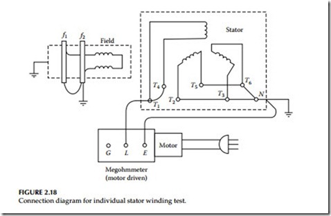Direct-Current Voltage Testing of Electrical Equipment-0073