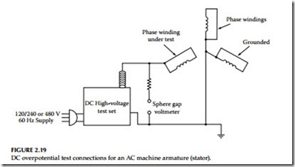 Direct-Current Voltage Testing of Electrical Equipment-0076