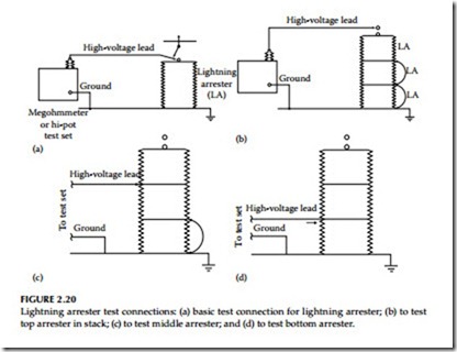 Direct-Current Voltage Testing of Electrical Equipment-0078