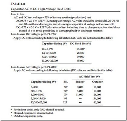 Direct-Current Voltage Testing of Electrical Equipment-0079