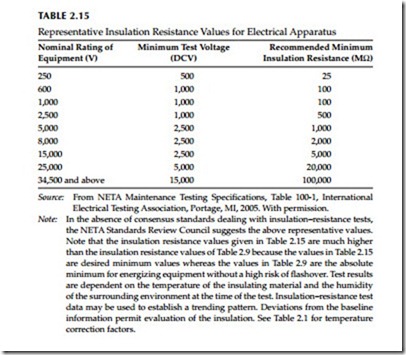 Direct-Current Voltage Testing of Electrical Equipment-0083