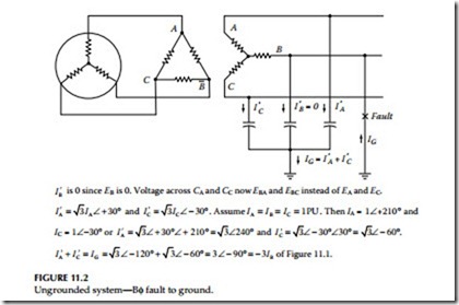 Electrical Power System Grounding and Ground Resistance Measurements-0397