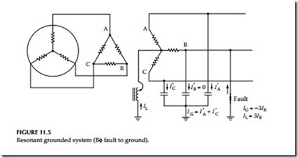 Electrical Power System Grounding and Ground Resistance Measurements-0400