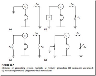 Electrical Power System Grounding and Ground Resistance Measurements-0403