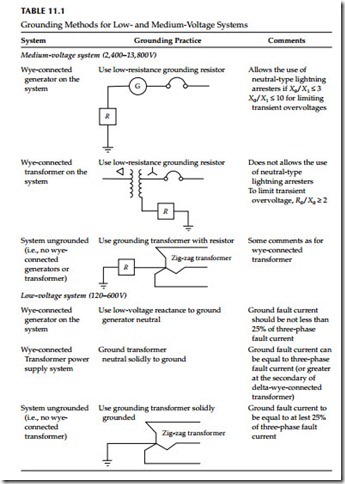 Electrical Power System Grounding and Ground Resistance Measurements-0404