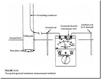 Electrical Power System Grounding and Ground Resistance Measurements-0416