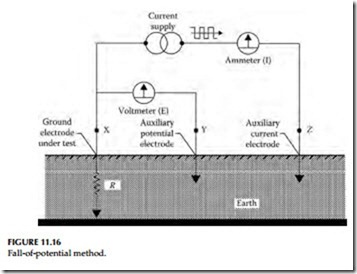 Electrical Power System Grounding and Ground Resistance Measurements-0422