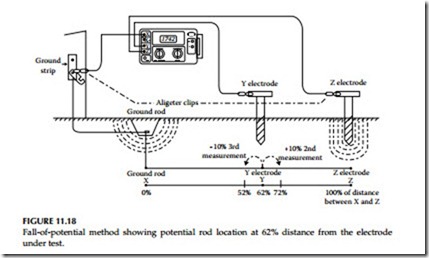 Electrical Power System Grounding and Ground Resistance Measurements-0424