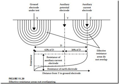 Electrical Power System Grounding and Ground Resistance Measurements-0426