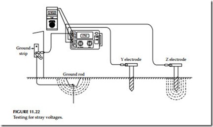 Electrical Power System Grounding and Ground Resistance Measurements-0430