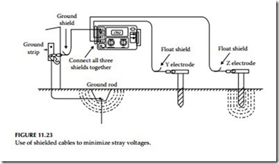 Electrical Power System Grounding and Ground Resistance Measurements-0431