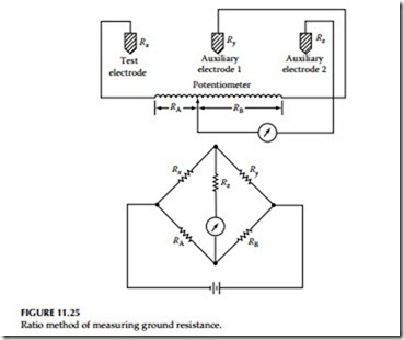 Electrical Power System Grounding and Ground Resistance Measurements-0434