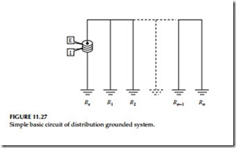 Electrical Power System Grounding and Ground Resistance Measurements-0437