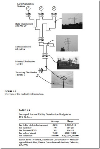 Fundamentals of Distribution Systems-0542