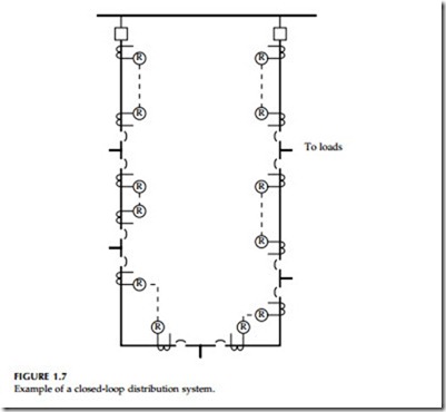 Fundamentals of Distribution Systems-0548