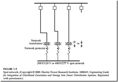 Fundamentals of Distribution Systems-0550