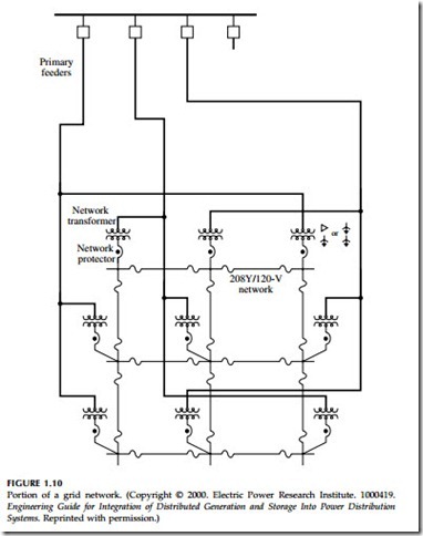 Fundamentals of Distribution Systems-0551