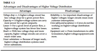 Fundamentals of Distribution Systems-0553