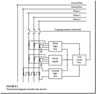 Low-Voltage Switchgear and Circuit Breakers-0273