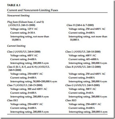 Low-Voltage Switchgear and Circuit Breakers-0275