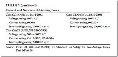 Low-Voltage Switchgear and Circuit Breakers-0276