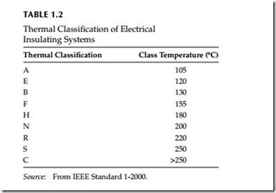 Maintenance Strategies, Dielectric Theory,Insulating Materials, Failure Modes, and Maintenance Impact on Arc-Flash Hazards-0013