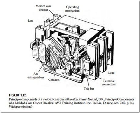 Maintenance Strategies, Dielectric Theory,Insulating Materials, Failure Modes, and Maintenance Impact on Arc-Flash Hazards-0032