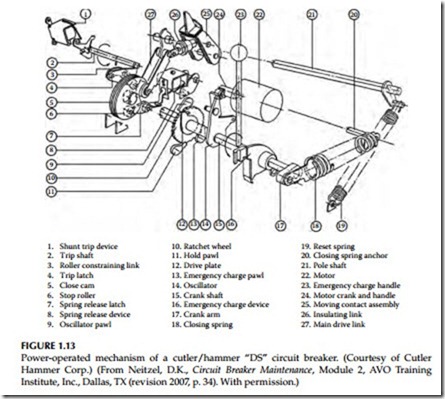 Maintenance Strategies, Dielectric Theory,Insulating Materials, Failure Modes, and Maintenance Impact on Arc-Flash Hazards-0033