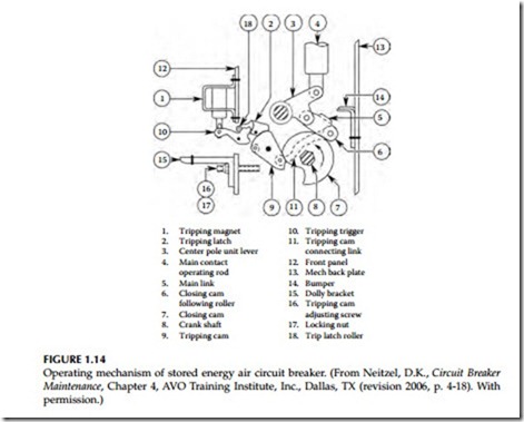 Maintenance Strategies, Dielectric Theory,Insulating Materials, Failure Modes, and Maintenance Impact on Arc-Flash Hazards-0034