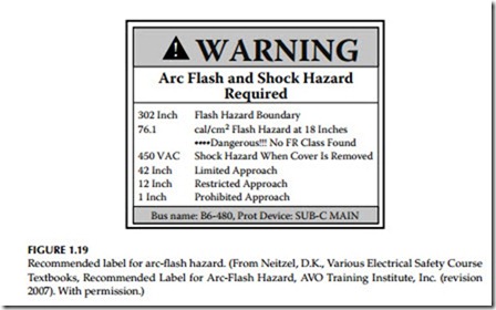 Maintenance Strategies, Dielectric Theory,Insulating Materials, Failure Modes, and Maintenance Impact on Arc-Flash Hazards-0041