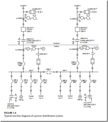 Maintenance Strategies, Dielectric Theory,Insulating Materials, Failure Modes, and Maintenance Impact on Arc-Flash Hazards-0003