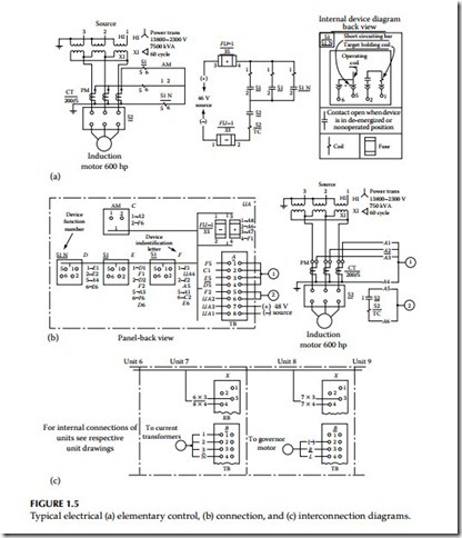 Maintenance Strategies, Dielectric Theory,Insulating Materials, Failure Modes, and Maintenance Impact on Arc-Flash Hazards-0004