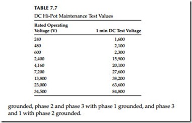 Erection Procedures For Medium Voltage Switchgear