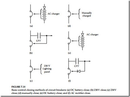Medium-Voltage Switchgear and Circuit Breakers-0270