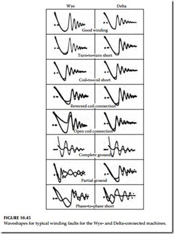 Motors and Generators-0393