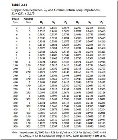 Overhead Conductor Size Chart