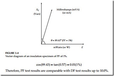 Power Factor and Dissipation Factor Testing Methods-0090