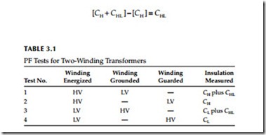 Power Factor and Dissipation Factor Testing Methods-0094