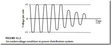 Power Quality, Harmonics,and Predictive Maintenance-0448