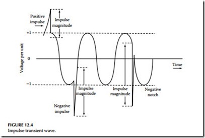 Power Quality, Harmonics,and Predictive Maintenance-0450