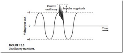 Power Quality, Harmonics,and Predictive Maintenance-0451