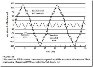 Power Quality, Harmonics,and Predictive Maintenance-0454