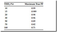 Power Quality, Harmonics,and Predictive Maintenance-0466