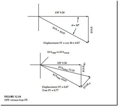 Power Quality, Harmonics,and Predictive Maintenance-0467